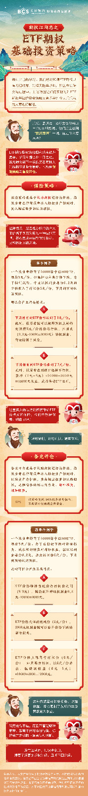 长图：【期权江湖志】ETF期权基础投资策略.jpg