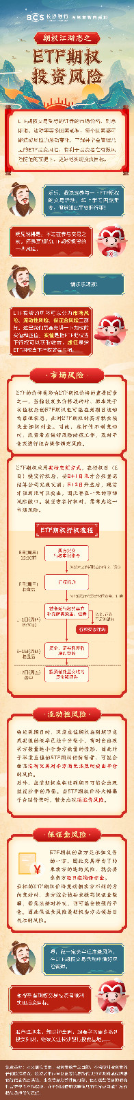 长图：【期权江湖志】ETF期权投资风险.jpg
