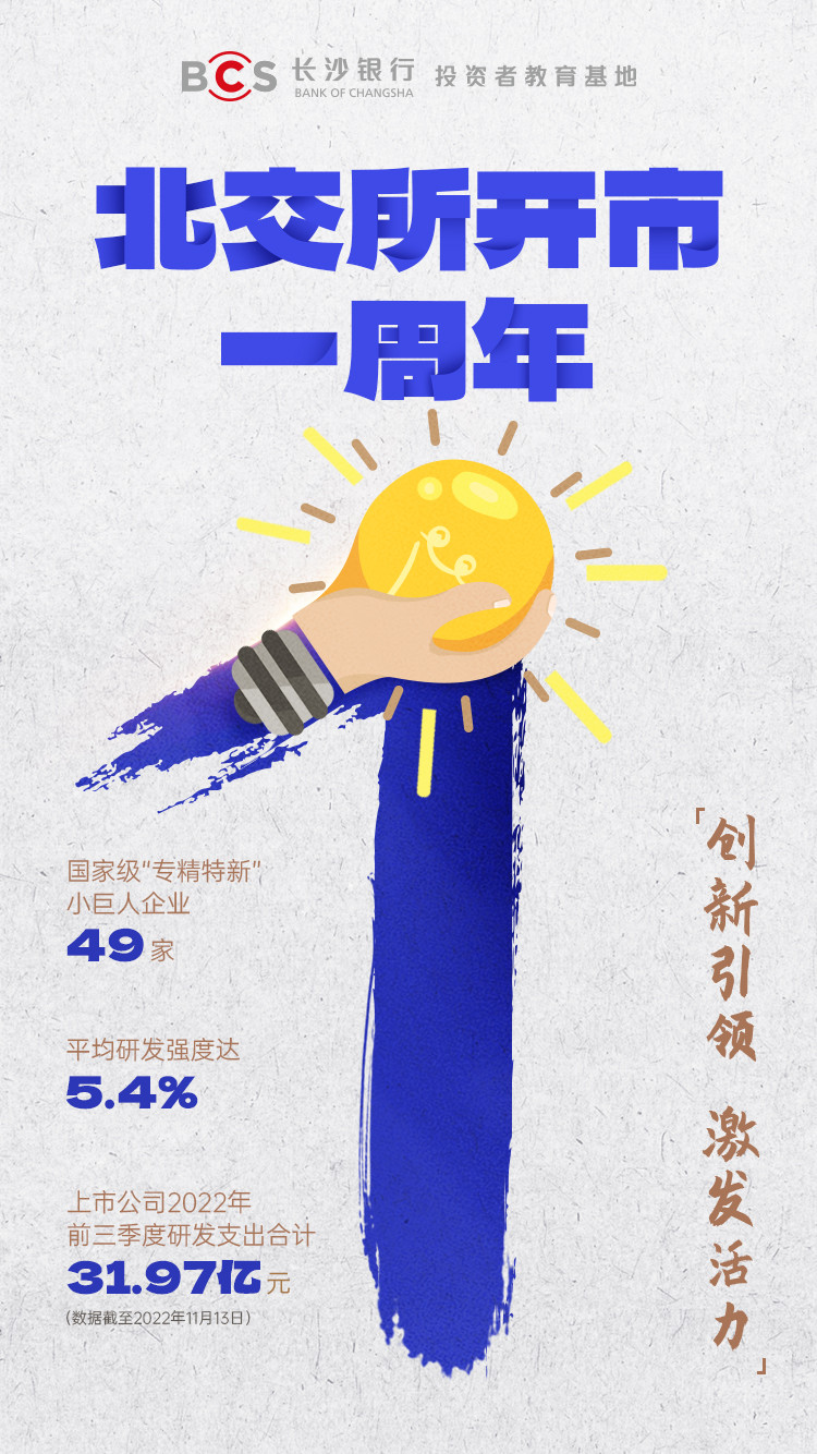 海报：【北交所开市一周年】引领创新 激发活力.jpg