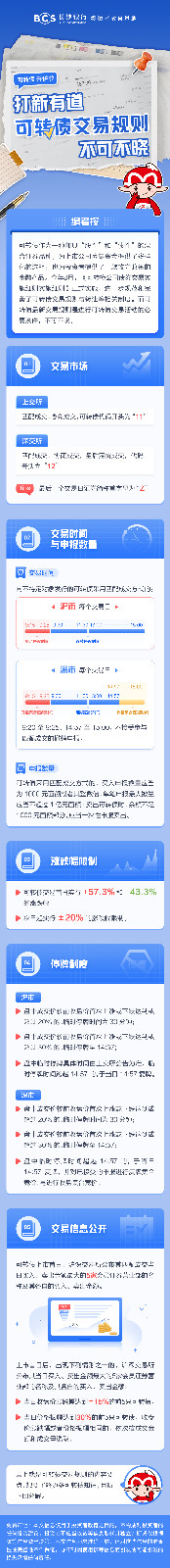 长图：【可转债开讲啦】打新有道 可转债交易规则不可不晓.jpg